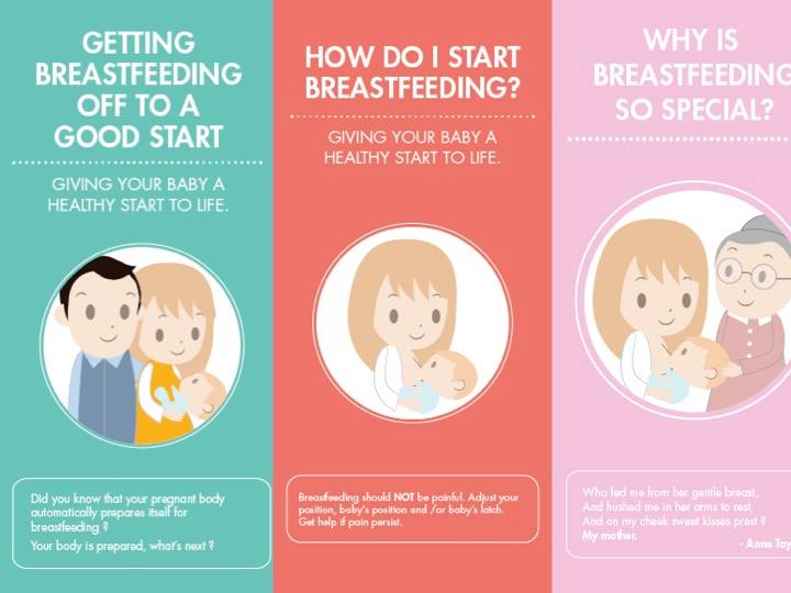 Breastfeeding education best sale